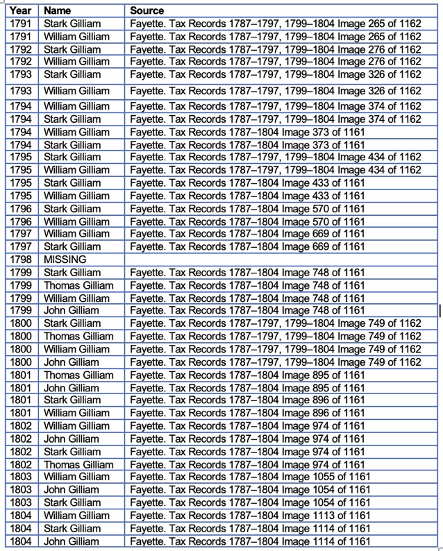 Fayette County, KY Taxes