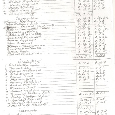New Kent Militia, 1782-classes-8-9.jpg
